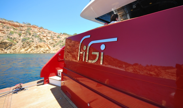 FIGI